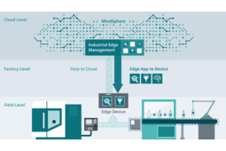 Avec Industrial Edge, Siemens étend les avantages du cloud aux appareils de terrain