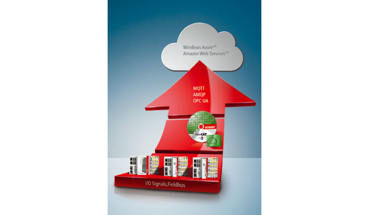 logiciel d’ingénierie et de commande pour automate vers le cloud