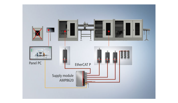 servomoteur AMP800 à variateur intégré
