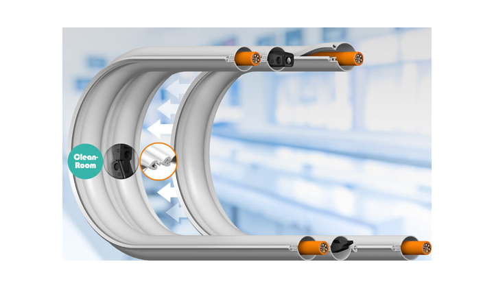 Gaine e-skin modulaire pour salles blanches