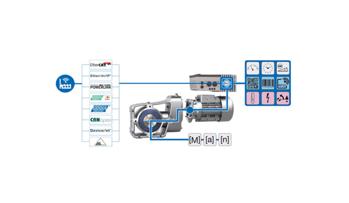 Nord DRIVESYSTEMS propose des systèmes d´entraînement innovants pour la révolution numérique