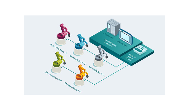 Universal Robots développe une interface pour la plateforme d'ingénierie de Siemens