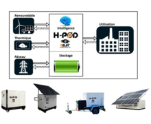 Mini centrale électrique H-POD by GELEC ENERGY